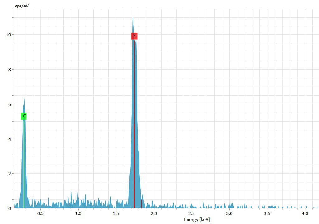 EDS spectrum of SiC submount showing silicon and carbon peaks